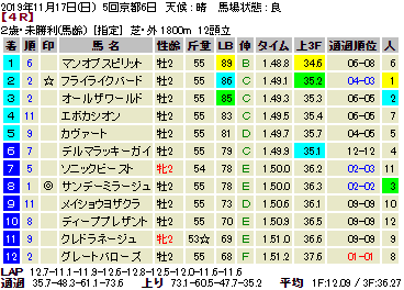 先週のlb指数 19 11 17 2歳未勝利マンオブスピリット チュウワジョーダン ゴルトファルベン アテナノワール フランジヴェント Lb 指数公式ブログ